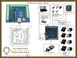 Breakout board USB CNC 4 assi